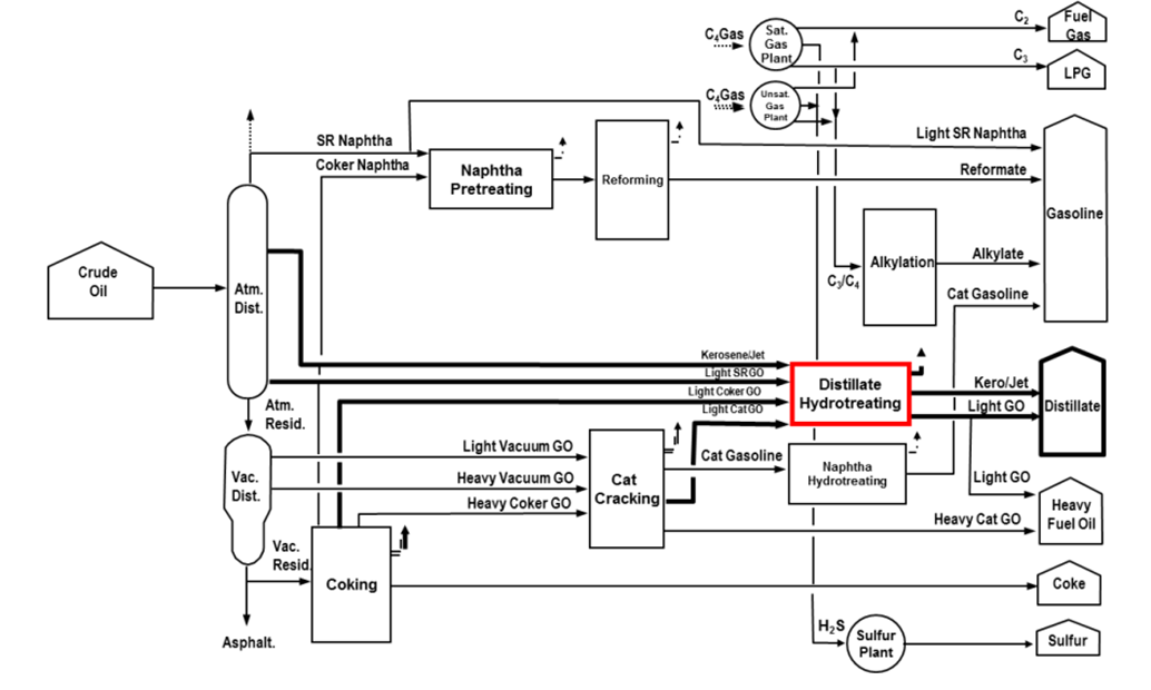 CHEM1136 – Final Year Design Project 2024-25 