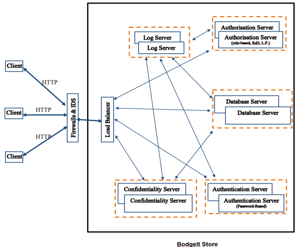 CSEC5003 Penetration Test Incident Response Summative Coursework