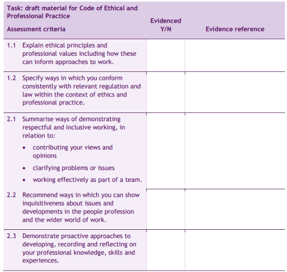 CIPD Level 3 3CO04 Core Behaviours for People Professionals 