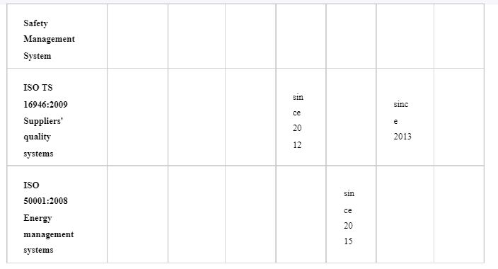 L/618/5036 - Unit 4: Leadership and Management Assignment