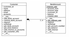 CSIT121 Object Oriented Design and Programming