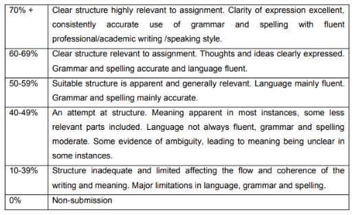 BM3028 Behavioural Insights Assignment