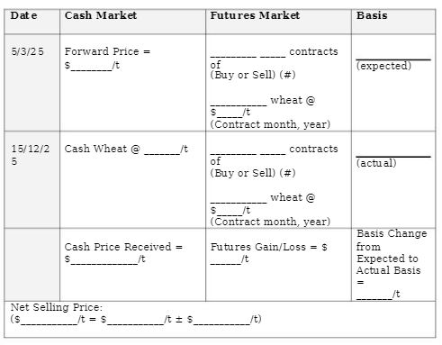 ECON3300 Agricultural Economics & Marketing Assignment 2 