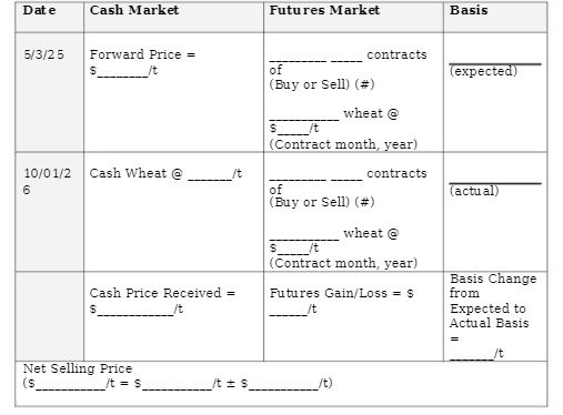 ECON3300 Agricultural Economics & Marketing Assignment 2