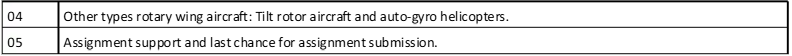 BTEC L5 Unit 61 Assignment 4 