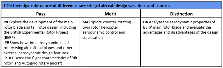 BTEC L5 Unit 61 Advanced Turbine Rotary Wing Aircraft Mechanical and Flight Systems