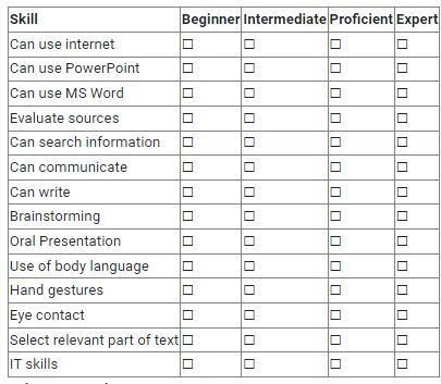 Qualifi Level 4 T/505/9498 Academic Study Skills Assignment