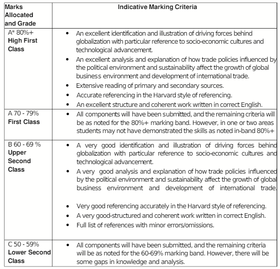 LSME504 Intemational Business Assignment