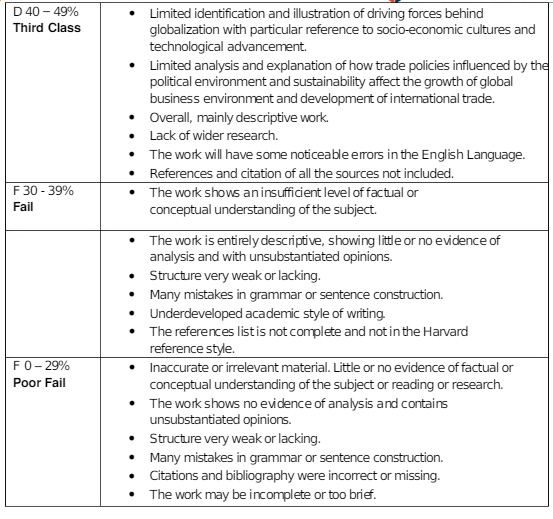 LSME504 Intemational Business Assignment