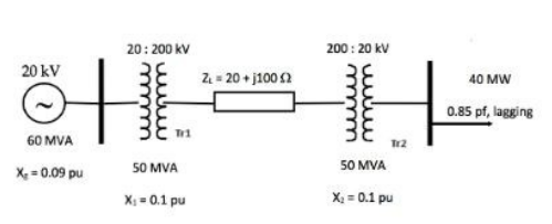 ENGD3045S Part A: ENGD3045S Electrical Transmission & Distribution 1