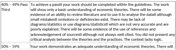 BMA004-20 Economics and Globalisation Assignment Brief Semester 01 | BSU