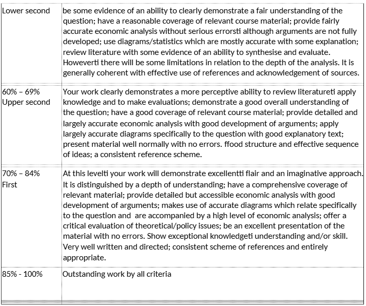 BMA004-20 Economics and Globalisation Assignment Brief Semester 01 | BSU