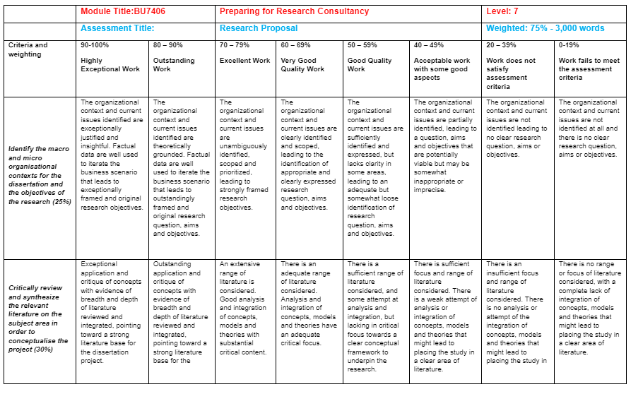 BU7406: Preparing for Research Consultancy Assessment Information BU7406: Preparing for Research Consultancy Assessment