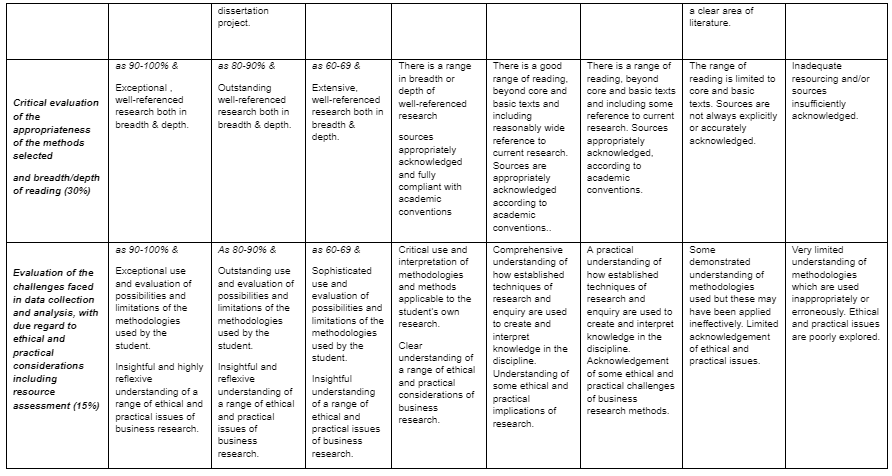 BU7406: Preparing for Research Consultancy Assessment Information BU7406: Preparing for Research Consultancy Assessment