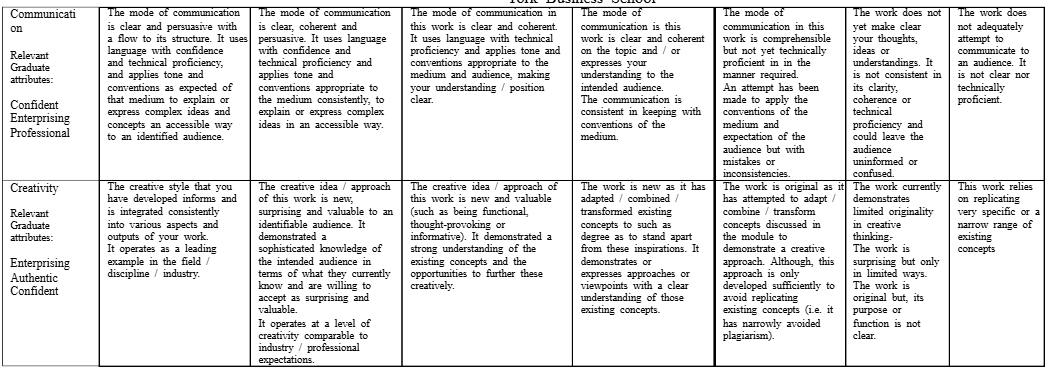 MBP7002M Strategic Project Management Assignment Brief 2024-25 | YSJU