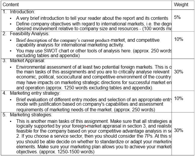 MKT301 International Marketing Group Project Assignment Brief Term 1 