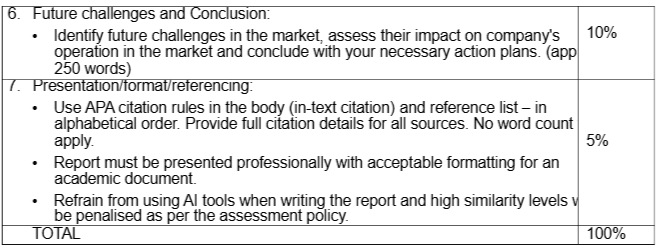 MKT301 International Marketing Group Project Assignment Brief Term 1 
