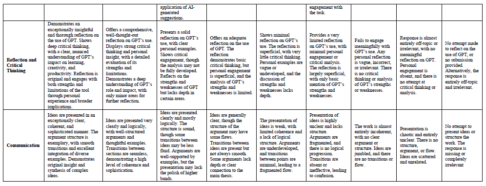 OB Assessment 1 Rubric: Using GPT to Improve Employee Well-Being in Organisations Introduction to Organisational Behaviour Assessment 1: Group Presentation