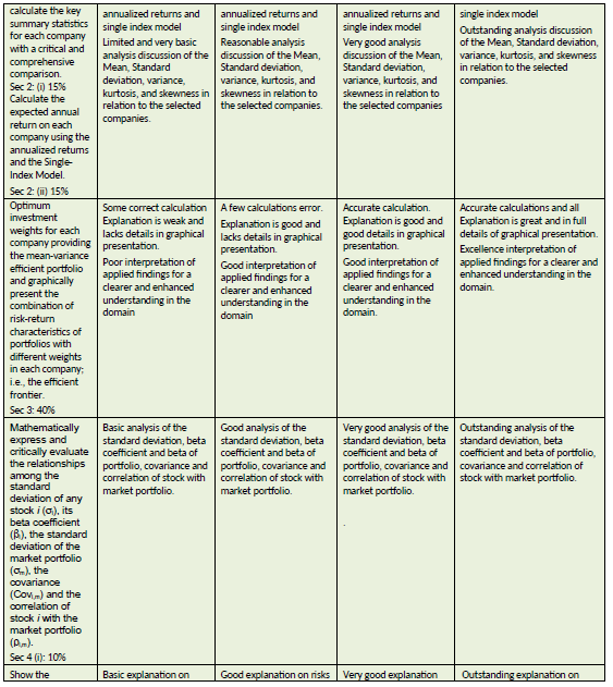 AAF040-6 Financial Markets and Portfolio Management Assignment 2