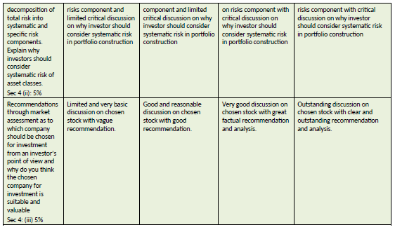 AAF040-6 Financial Markets and Portfolio Management Assignment 2
