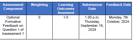 BMGT7075 Integrated Business Reserch Project Pathway (IBRP)