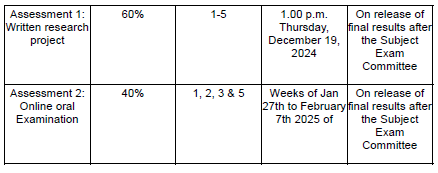 BMGT7075 Integrated Business Reserch Project Pathway (IBRP)