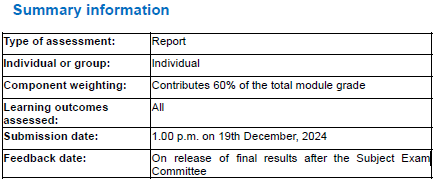 BMGT7075 Coursework 1 Summary Information
