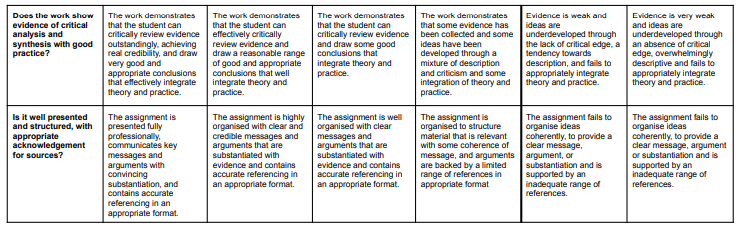BMGT7075 Integrated Business Reserch Project Pathway (IBRP) Assignment