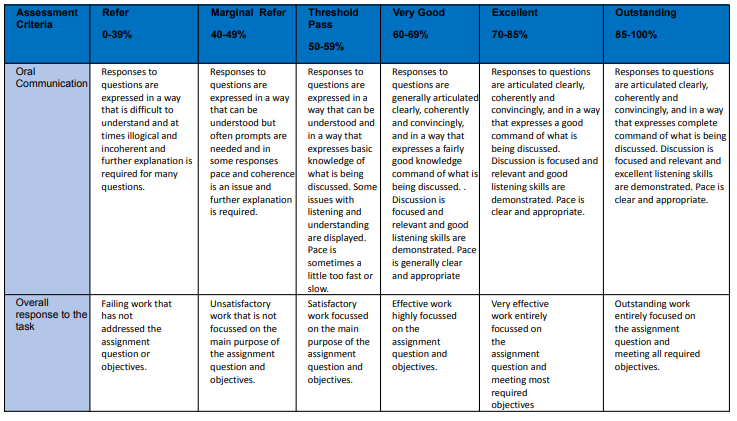 BMGT7075 Integrated Business Reserch Project Pathway (IBRP)