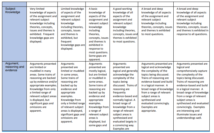 BMGT7075 Integrated Business Reserch Project Pathway (IBRP)