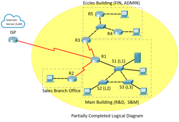 44SCNW Scaling and Networking Research Project | NUS