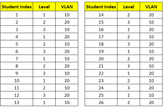 44SCNW Scaling and Networking Research Project | NUS