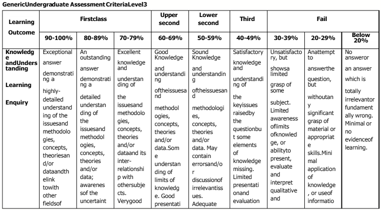 BUSS30003 Communication in the Digital Age Assessment Brief Semester 1 | UoS