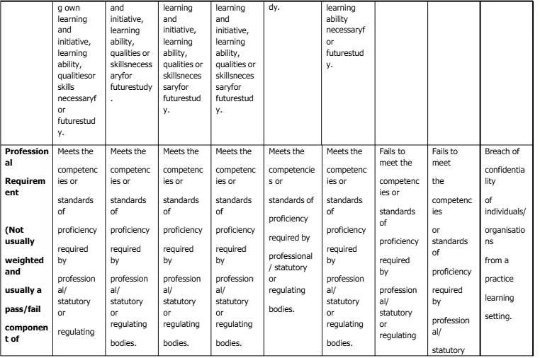 BUSS30003 Communication in the Digital Age Assessment Brief Semester 1 | UoS