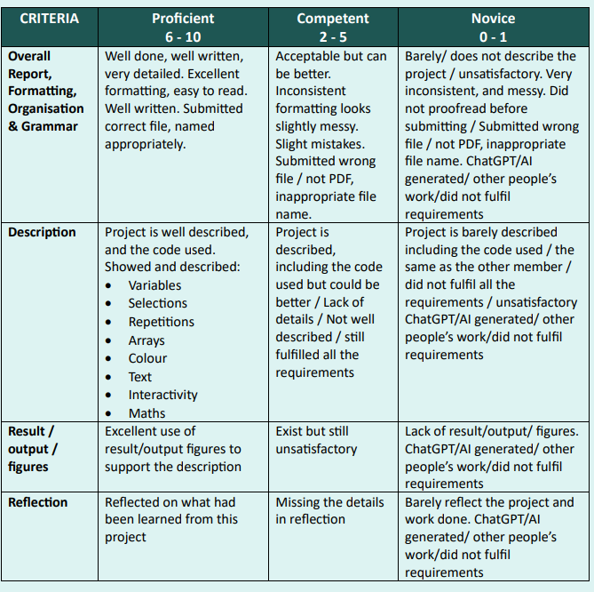 FGCT4023 Programming & Interactivity Portfolio Re-Assessment