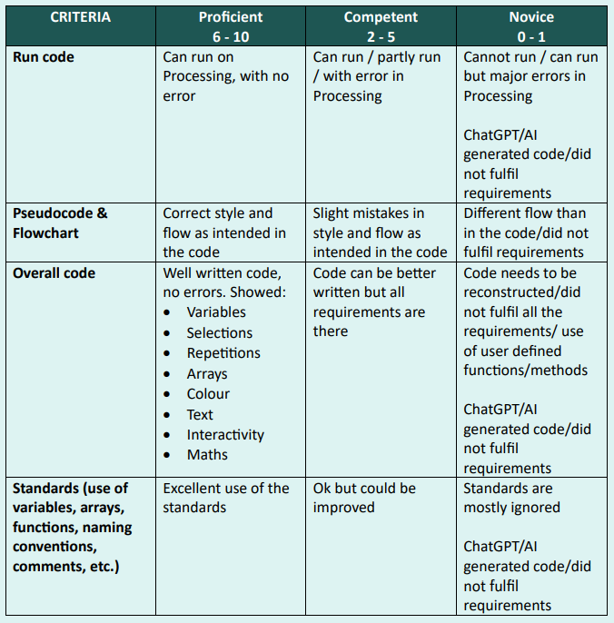 FGCT4023 Programming & Interactivity Portfolio Re-Assessment