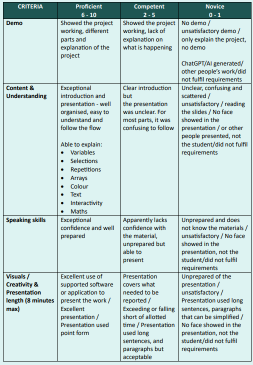 FGCT4023 Programming & Interactivity Portfolio Re-Assessment