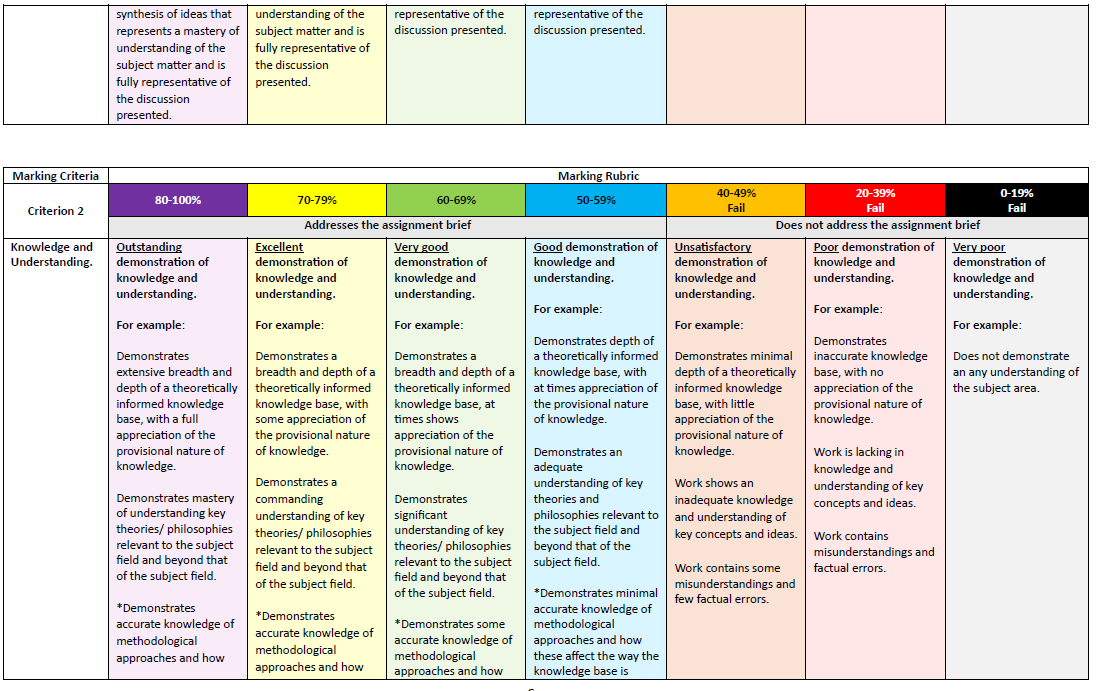 MAN7129 Cross-Cultural Management Assignment