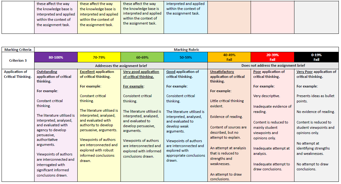 MAN7129 Cross-Cultural Management Assignment