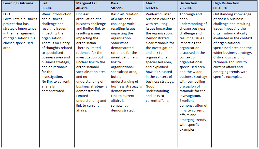 Business Project Summative Assessment