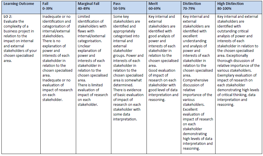 Business Project Summative Assessment