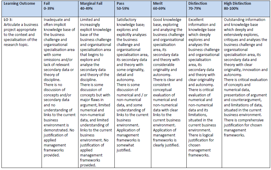 Business Project Summative Assessment