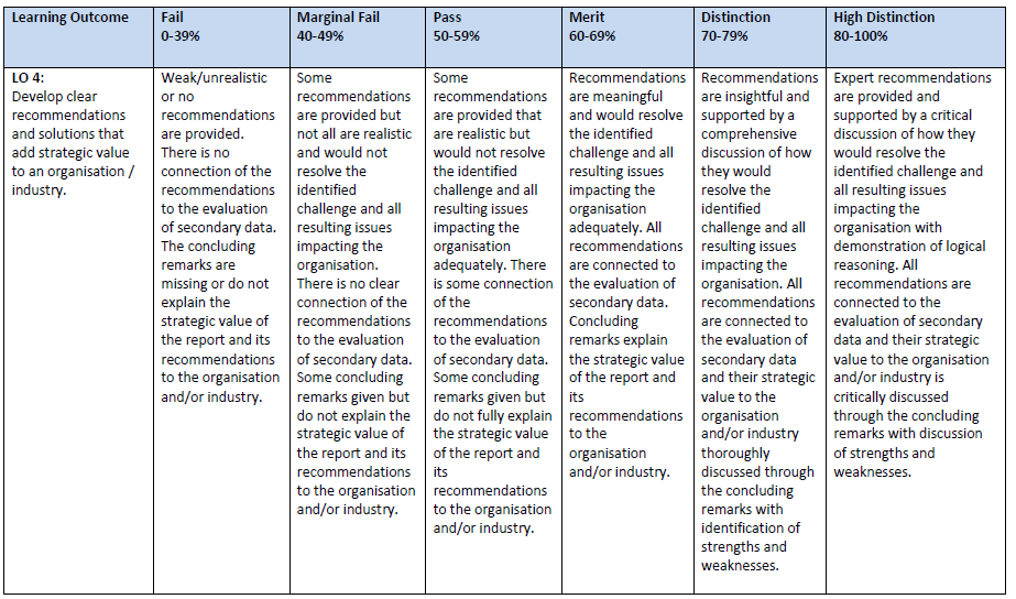 Business Project Summative Assessment