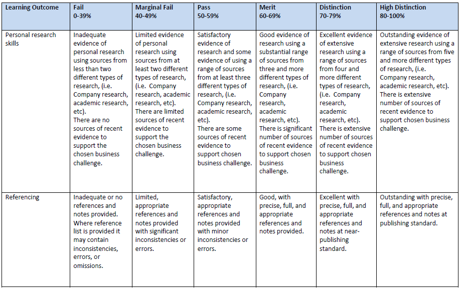 Business Project Summative Assessment