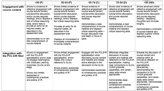ARTS3810 Politics and International Relations: Theory and Practice Assessment Brief T2 | UNSW