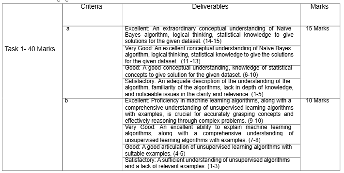 COM7039M Machine Learning Assessment 1 Brief | YSJU