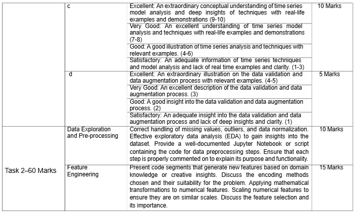 COM7039M Machine Learning Assessment 1 Brief | YSJU
