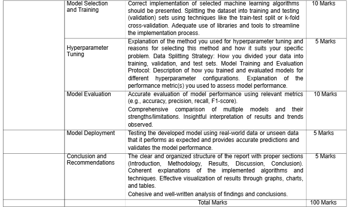 COM7039M Machine Learning Assessment 1 Brief | YSJU