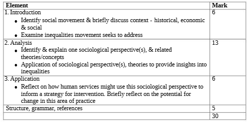 SWSP5113 Instructions & Marking Criteria Assessment 2 T2, 2025