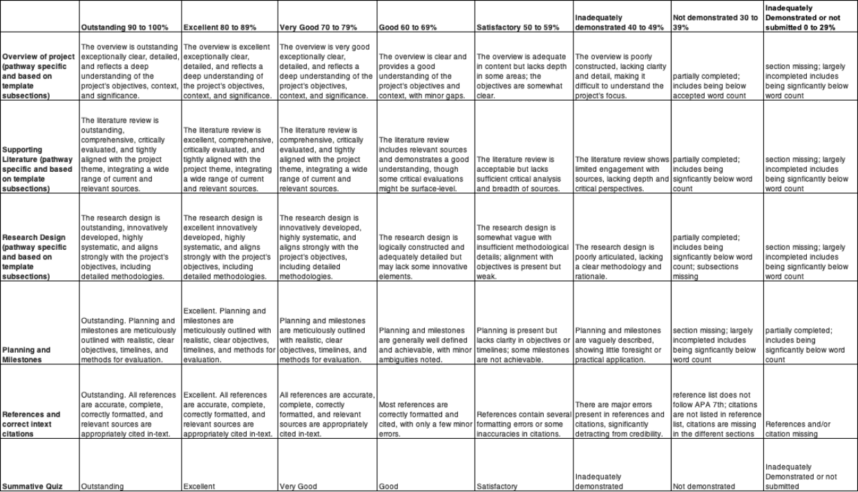 Research Methods for Managers (RMM)